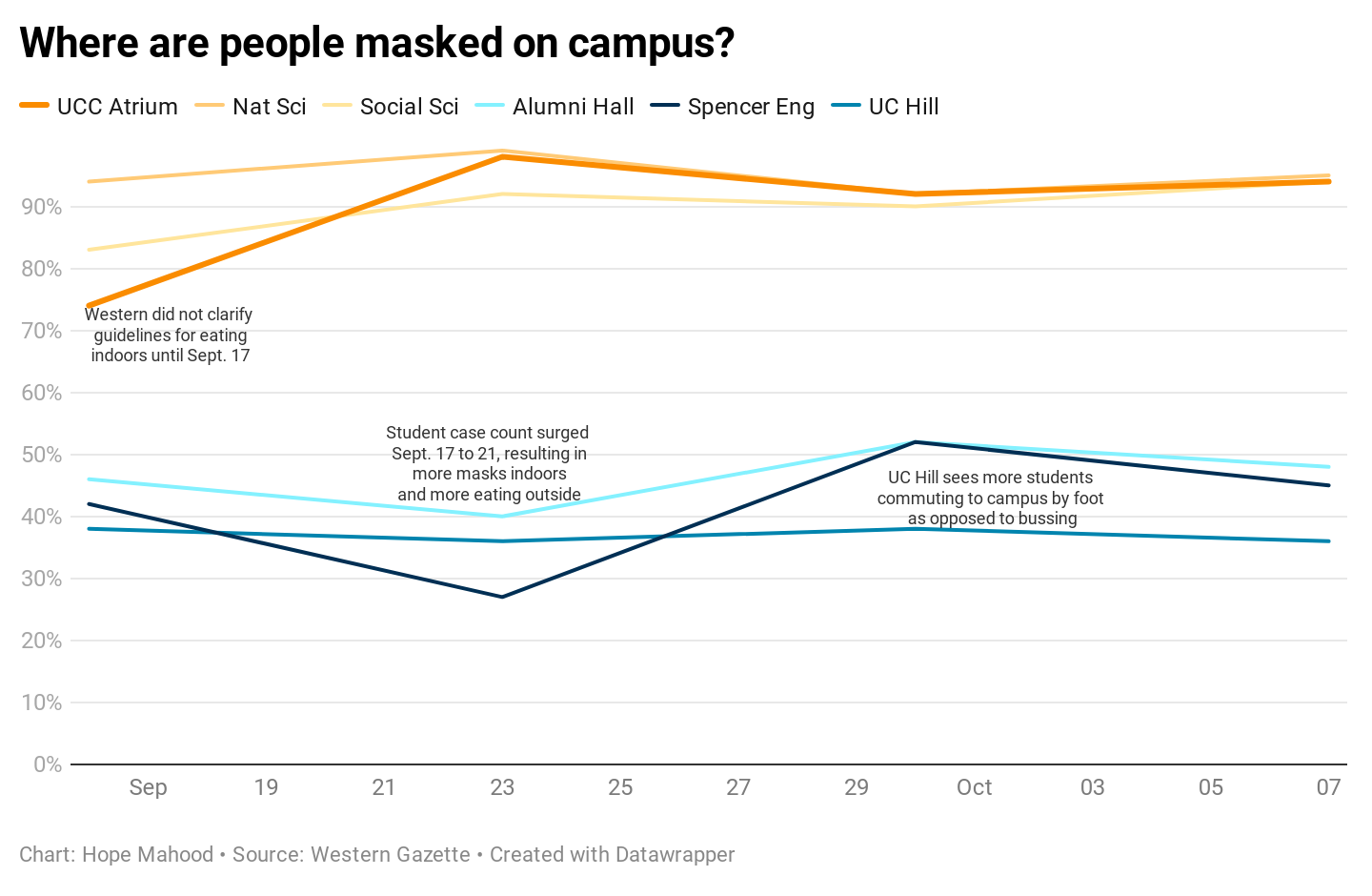 Masks Graph with header